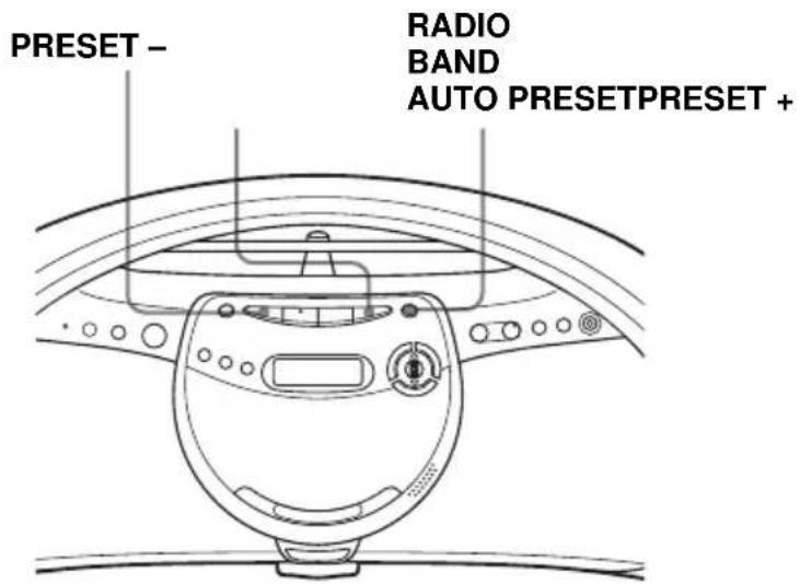 SONY ZSYN7 - Wiedergeben gespeicherter Radiosender - 1