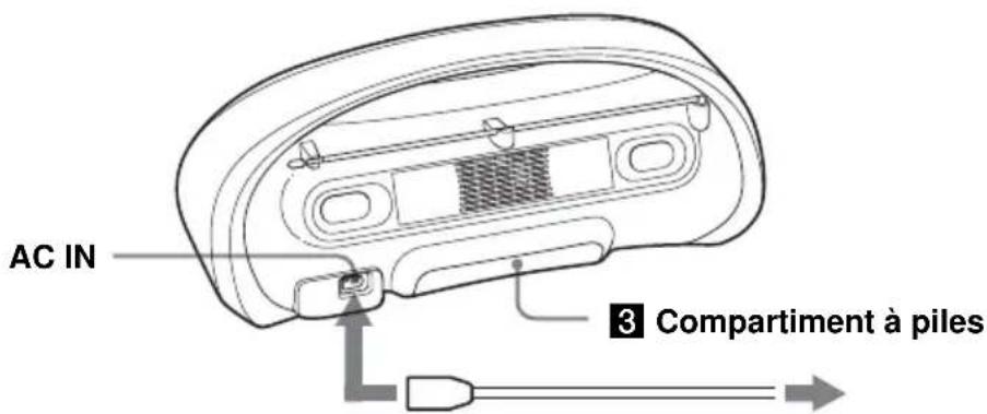 SONY ZSYN7 - Sélection de la source d'alimentation - 1