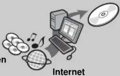 SONY ZSYN7 - Erstellen Sie eine ATRAC-CD. - 1