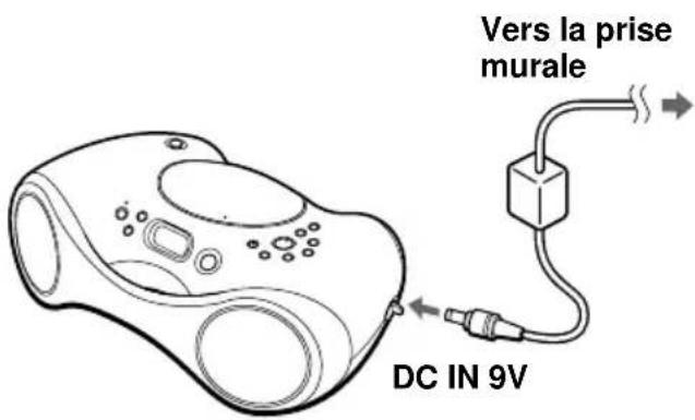 SONY ZSX3CP - Sélection de la source d'alimentation - 2