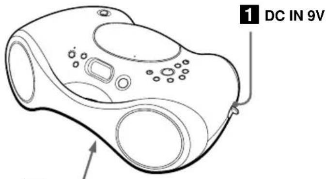 SONY ZSX3CP - Anschließen der Stromquellen - 1