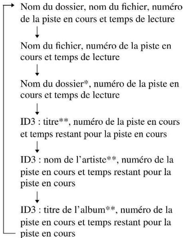 SONY ZSX3CP - Pour vérifier les informations du fichier - 1