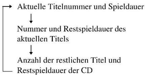 SONY ZSX3CP - So zeigen Sie die Restspieldauer an - 1