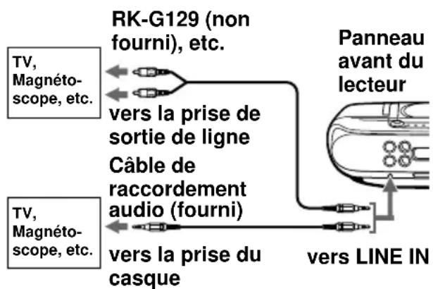 SONY ZSM30 - Raccordement d'un téléviseur ou d'un magnétoscope - 1