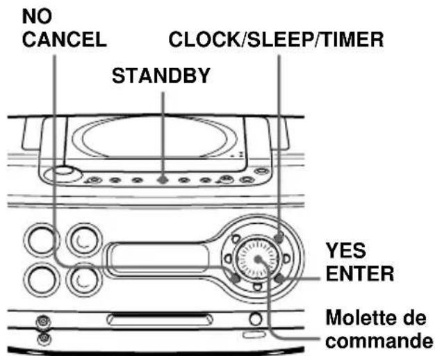 SONY ZSM30 - Enregistrement des programmes radio à l'aide du minuteur - 1