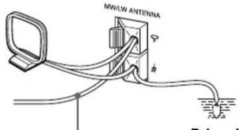 SONY ZSM30 - Pour améliorer la réception PO/GO - 1