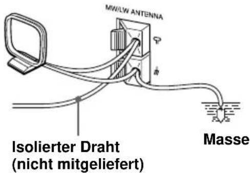 SONY ZSM30 - So verbessern Sie den MW/LW-Empfang - 1