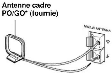 SONY ZSM30 - Raccordement de l'antenne - 2