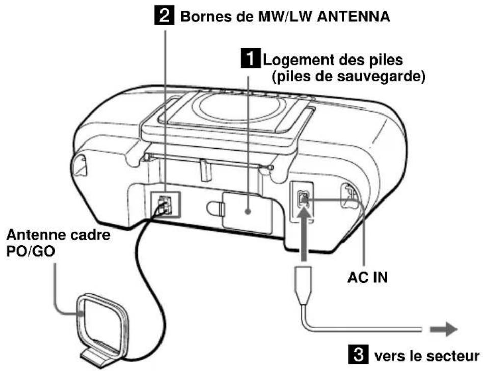 SONY ZSM30 - Préparation du système - 1