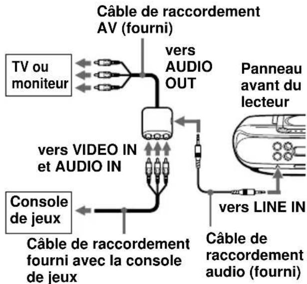 SONY ZSM30 - Raccordement à une console de jeux ou à d'autres éléments optionnels - 2