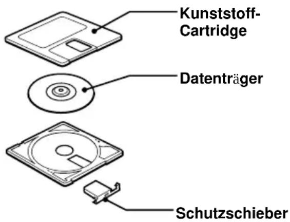 SONY ZSM30 - Aufbau - 1