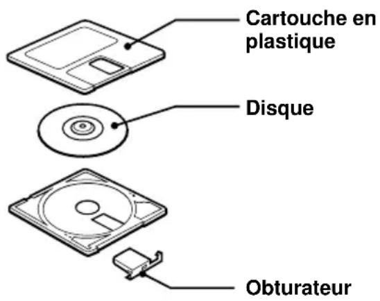 SONY ZSM30 - Structure - 1
