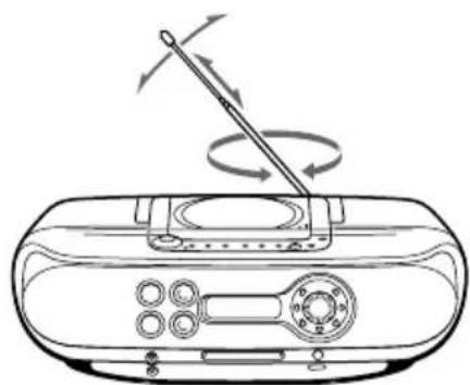 SONY ZSM30 - So verbessern Sie den Empfang UKW (FM): - 1