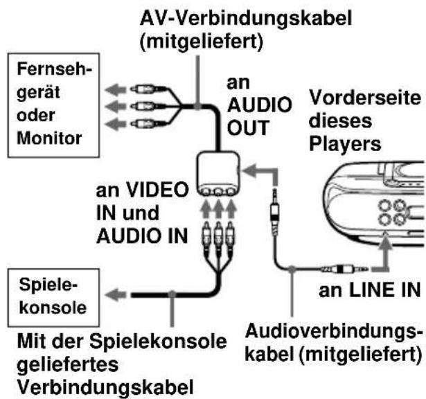SONY ZSM30 - Anschließen einer Spielekonsole oder anderer zusätzlicher Komponenten - 2