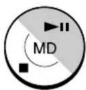 SONY ZSM30 - Wiedergeben einer MD - 5