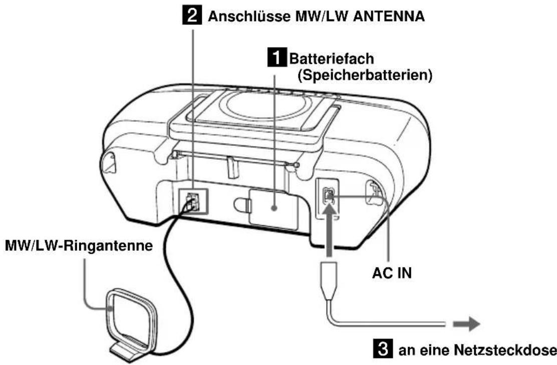 SONY ZSM30 - Vorbereiten des Systems - 1