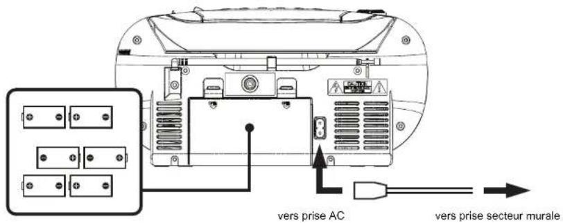 THOMSON RK100CD - Alimentation par piles - 1