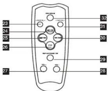 THOMSON RCD204U - THOMSON - 2