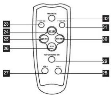 THOMSON RCD204U - THOMSON - 2