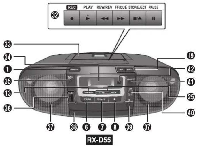 PANASONIC RXD50 - Présentation des commandes - 1