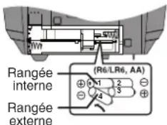 PANASONIC RXD50 - Sauvegarde dememoivre - 1