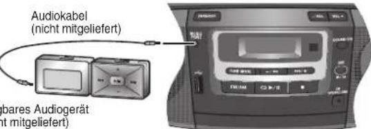 PANASONIC RXD50 - Anschluss an ein tragbares Audiog - 1