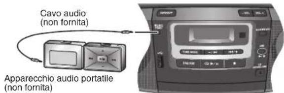 PANASONIC RXD50 - Collegamento ad un apparecchio audio portatile - 1