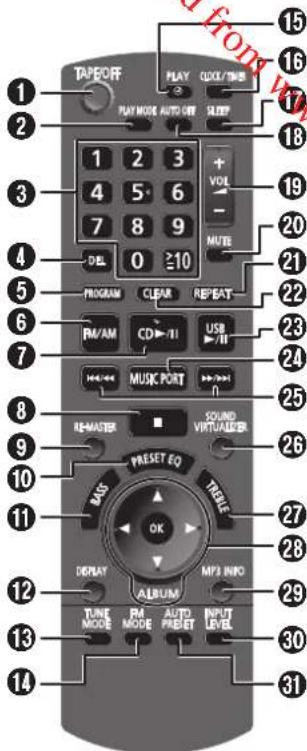 PANASONIC RXD50 - Panoramaica dei comandi - 4