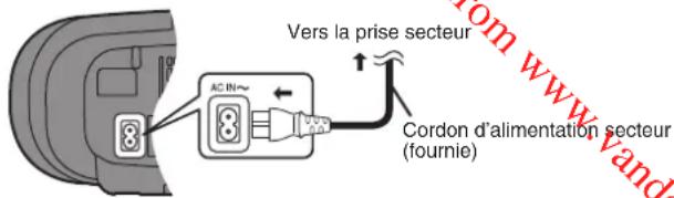 PANASONIC RXD50 - Sources d'alimentation - 1