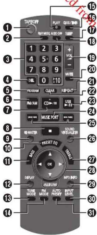 PANASONIC RXD50 - Übersicht über die Bedienelemente - 4