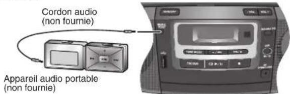 PANASONIC RXD50 - Utilisation d'autres appareils optionnels - 1