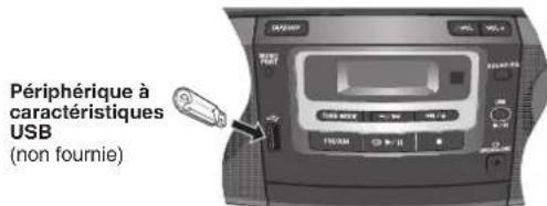 PANASONIC RXD50 - Preparation - 1