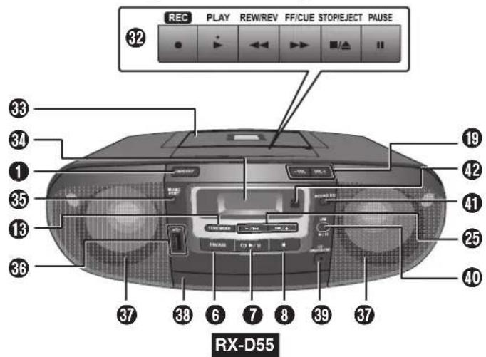 PANASONIC RXD50 - Übersicht über die Bedienelemente - 1