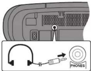 PANASONIC RXD50 - Prise pour casque (PHONES) - 1