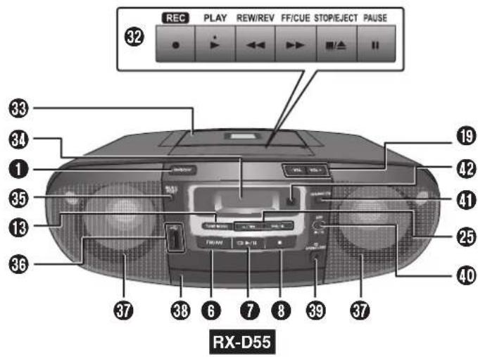 PANASONIC RXD50 - Panoramaica dei comandi - 1
