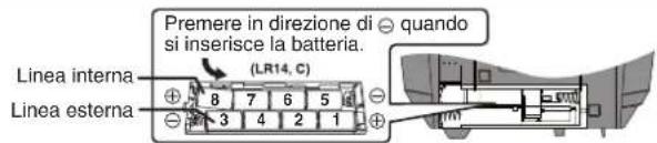 PANASONIC RXD50 - Uso delle batterie (non fornita) - 1