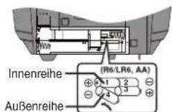 PANASONIC RXD50 - Hinweis - 1