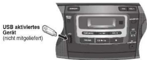 PANASONIC RXD50 - Vorbereitung - 1