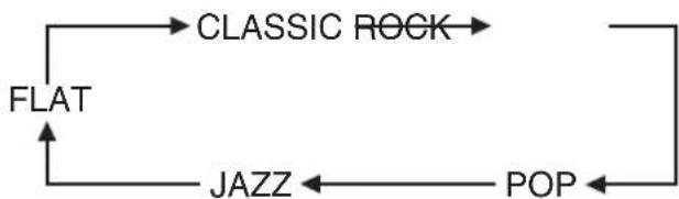 JVC RCEX30E - Wahl des Klangmodus - 1