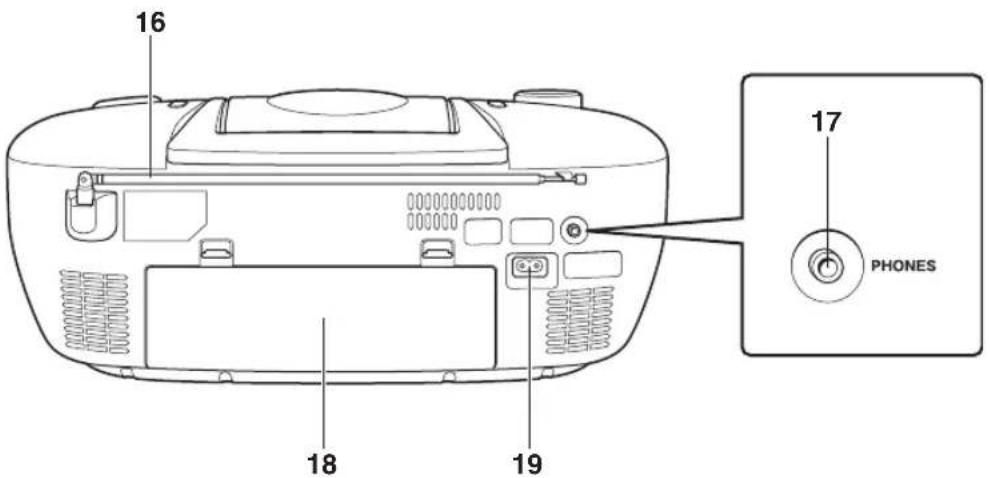 JVC RCEX30E - Rear side - 1