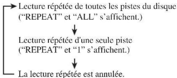 JVC RCEX30E - Dans le cas d'un CD audio - 1