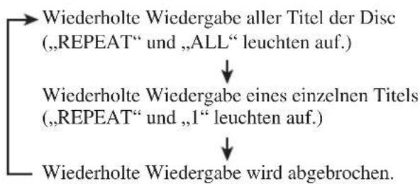 JVC RCEX30E - Im Fall einer Audio-CD: - 1