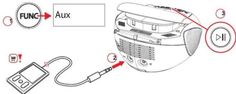 AKAI APRC55 - AUX IN - 1
