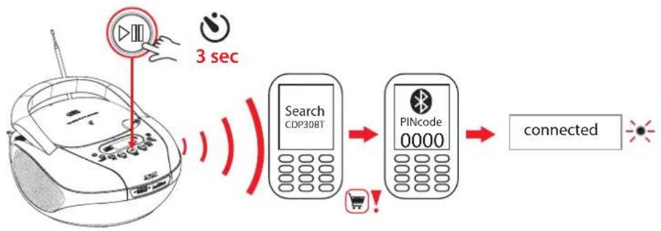 AKAI APRC55 - Commande avec BLUETOOTH - 1