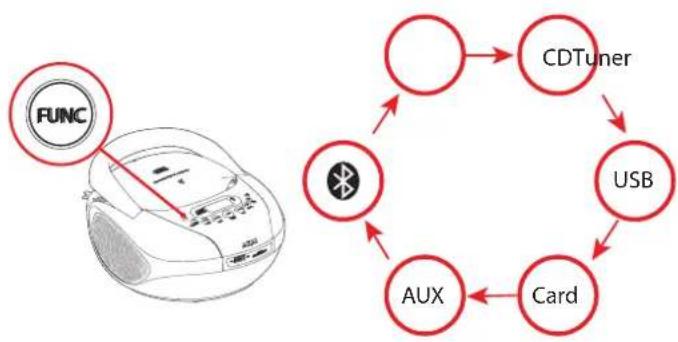 AKAI APRC55 - Bouton FUNCTION - 1