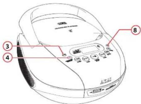 AKAI APRC55 - Utiliser le minuteur - 1