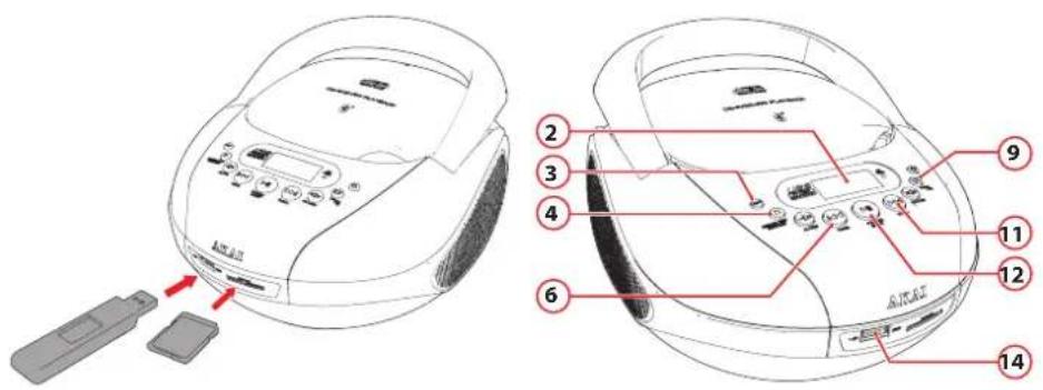 AKAI APRC55 - USB et carte mémoire - 1