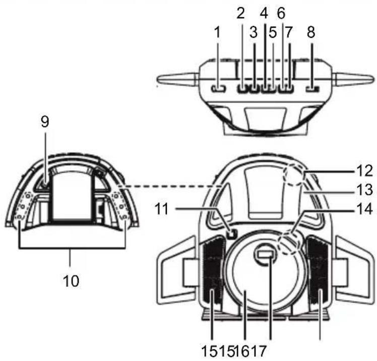 Soundmaster TS500BE - BEDIENINGSPUNTEN EN AANSLUITINGEN - 1