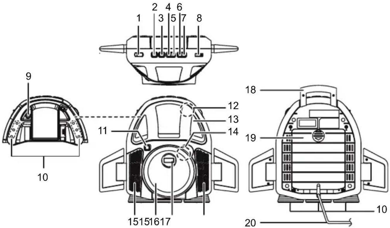 Soundmaster TS500BE - LOCATION OF CONTROLS - 1