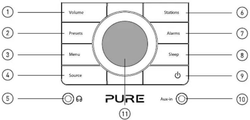 PURE Chronos CD Series 2 - Bedieningstoetsen en aansluitingen - 1